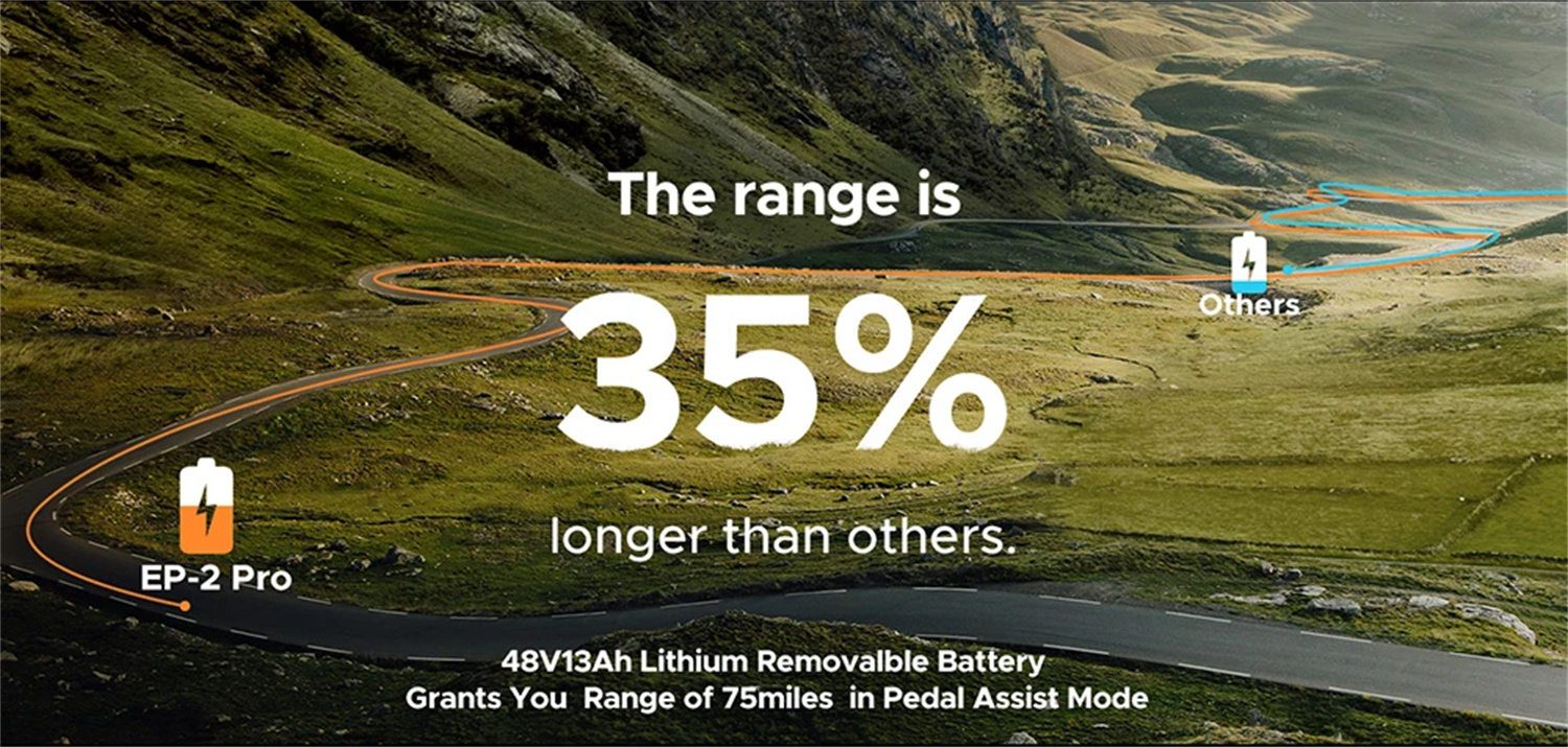 Bättre Batteri