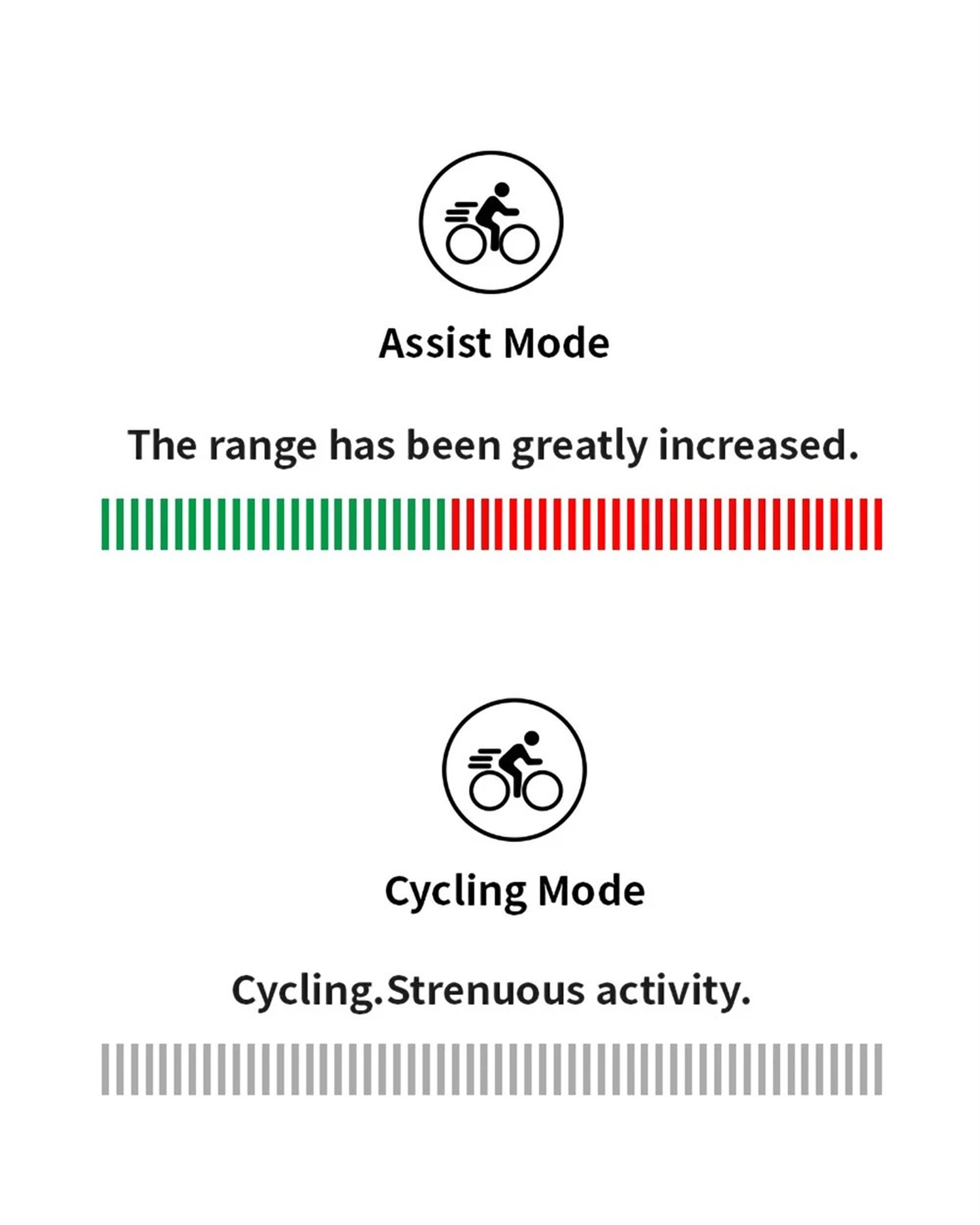 3 Riding Modes To Switch Freely