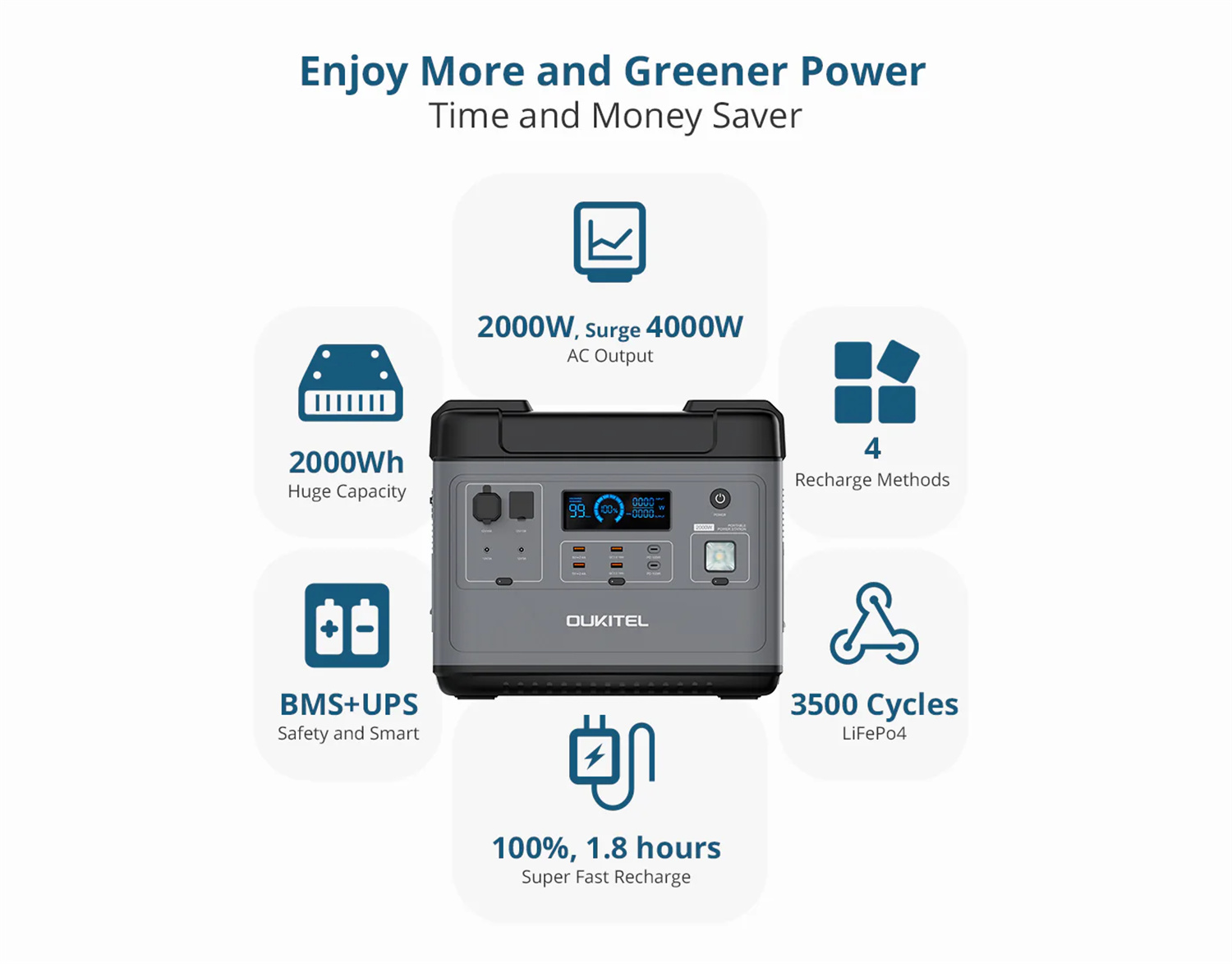 2000w Inverter