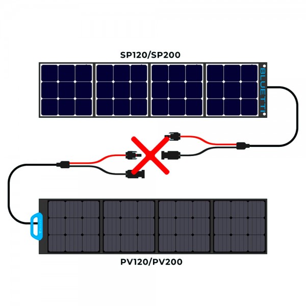 BLUETTI PV200 200W Foldable Portable Solar Panel, High Conversion Rate, IP65 Waterproof