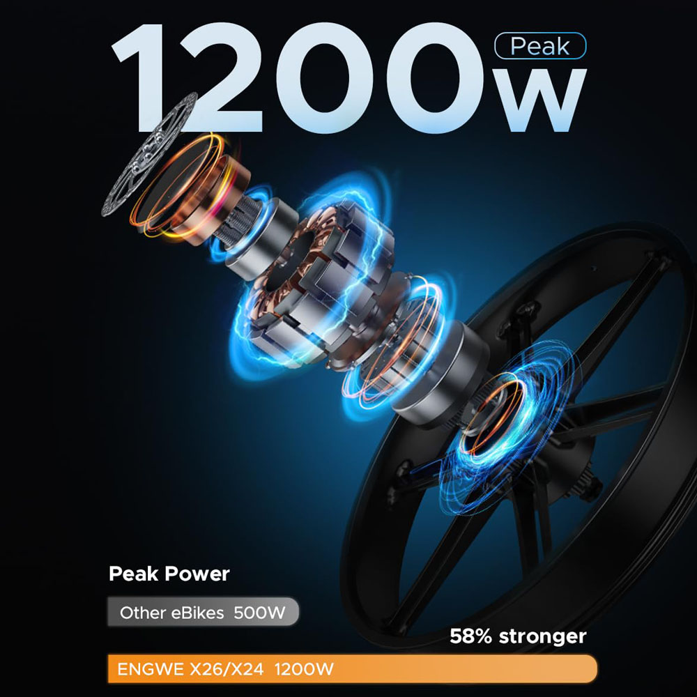 Powerful 1000w Hub Motor (1200w Peak Power)
