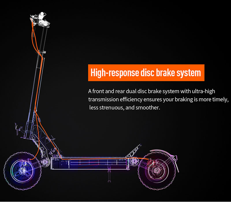 Kontrollierte Beschleunigung