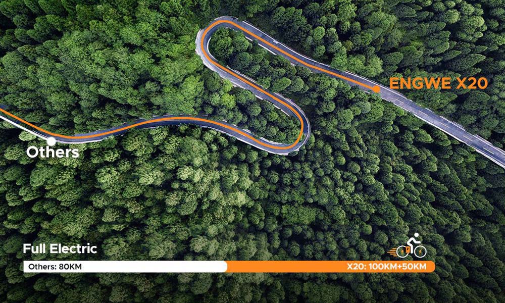 Travel Without Range Anxiety, Up To 71 Miles & Double The Run Time