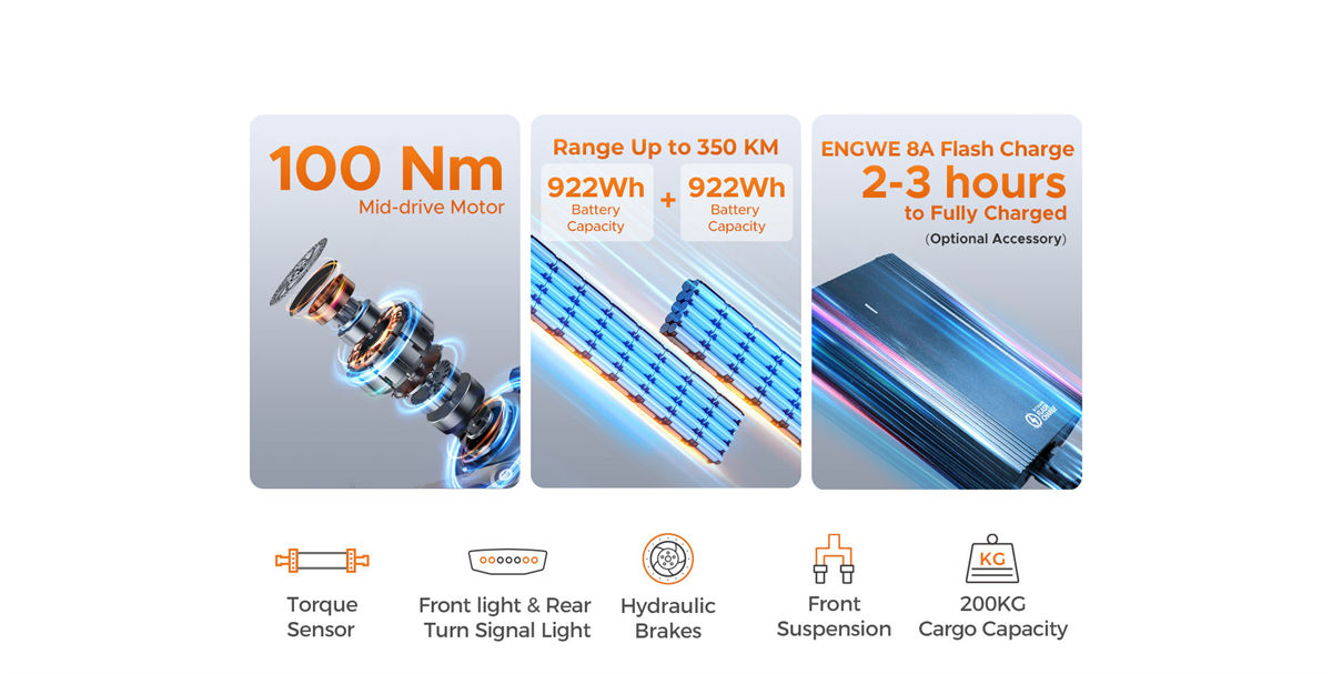 ENGWE LE20 Elektrofahrrad 20*3 Zoll Reifen Dual 19.2Ah Akkus 250W Mittelmotor mit Drehmomentsensor APP Tracking 350km Reichweite