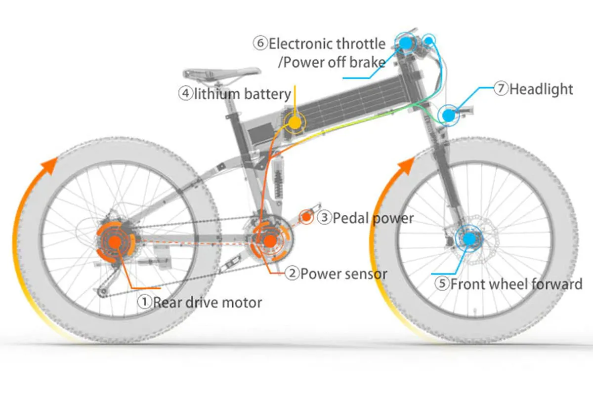 eletric bike structure